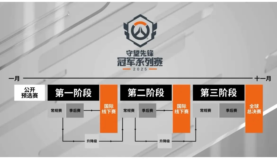 赛季发车亮点：车队B抢跑战术与车手C惊艳表现